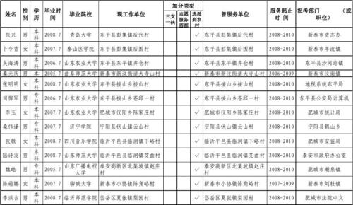 平邑公务员收入（平邑公务员收入如何）-图3