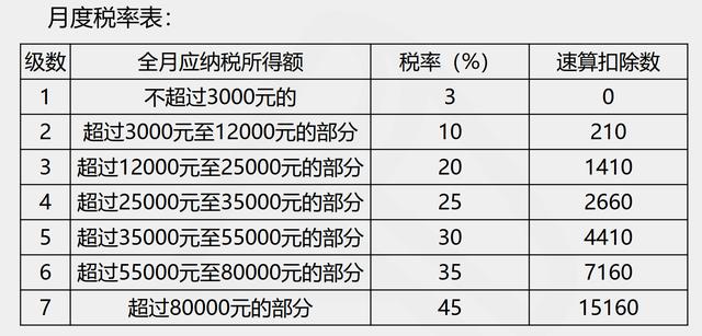 个人收入奖金（个人收入奖金扣税标准）-图1