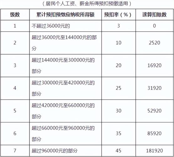 个人收入奖金（个人收入奖金扣税标准）-图3