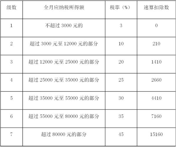 个人收入奖金（个人收入奖金扣税标准）-图2