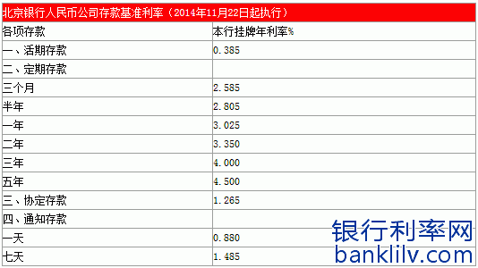 北京银行调账收入（北京银行调账收入怎么算）-图3