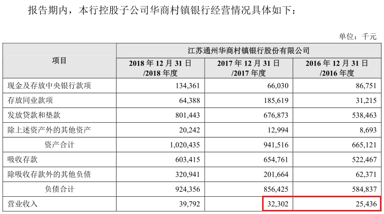 昆山的银行收入（昆山银行是国企吗）-图3