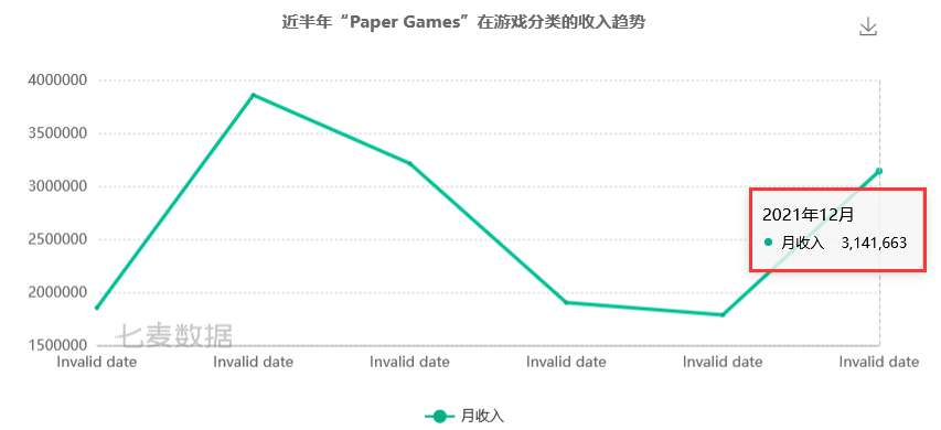 叠纸游戏收入（叠纸游戏年营业收入）-图2