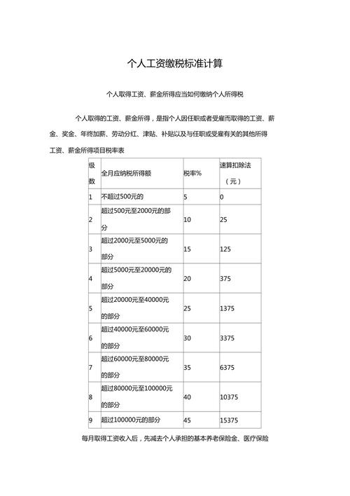 个人薪酬税后收入计算（个人薪酬所得税计算公式）-图2