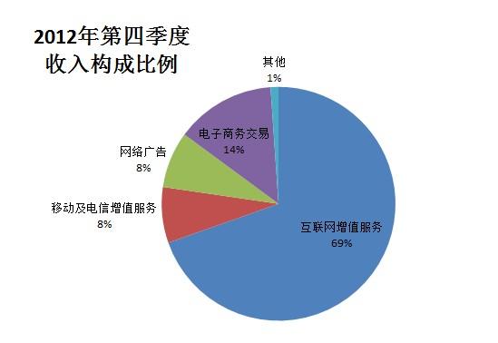 电商收入怎么算（电商行业收入怎么确定）-图2