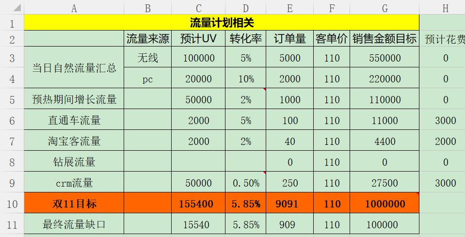 电商收入怎么算（电商行业收入怎么确定）-图1