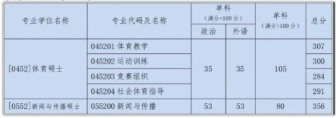 北体教师收入（北京体育大学教师年薪百万）-图1