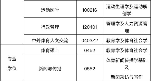 北体教师收入（北京体育大学教师年薪百万）-图2