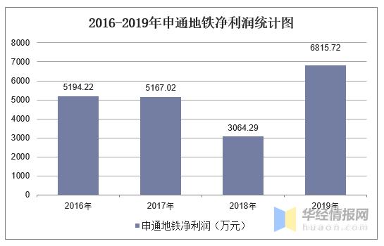 地铁收入组成（地铁公司收入来源）-图1