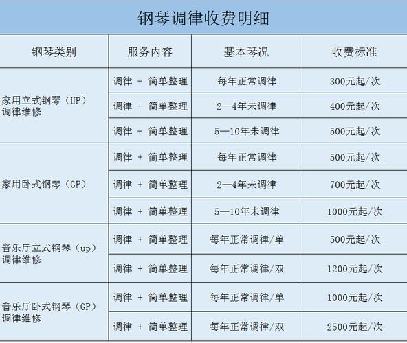 培训钢琴一年收入（培训钢琴费用）-图3