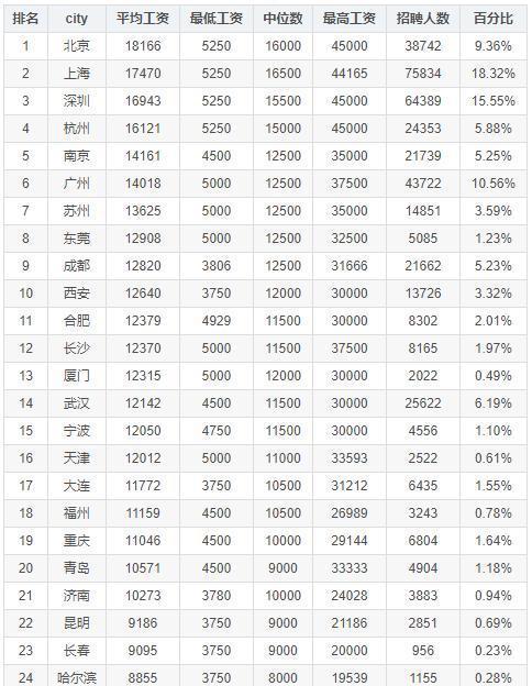 东莞月收入8000（东莞月收入中位数）-图1