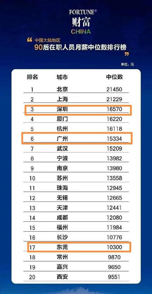 东莞月收入8000（东莞月收入中位数）-图2