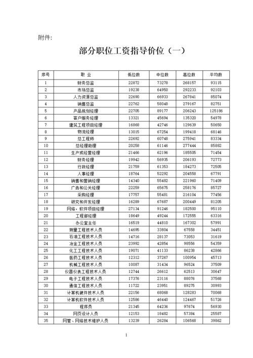 东莞月收入8000（东莞月收入中位数）-图3