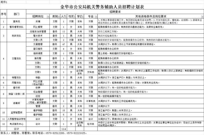 苏州乙类辅警收入（苏州乙类辅警收入多少）-图3