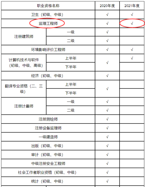 查验工程师收入（查验工程师收入多少）-图1