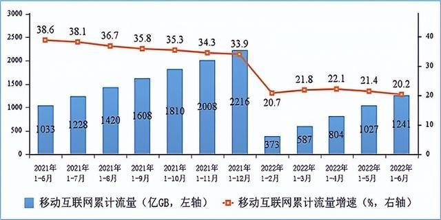 电信公司收入（电信公司收入质量管控措施）-图3