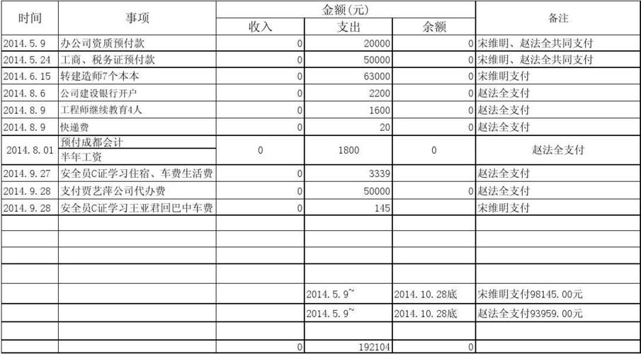 公司收入怎么说（公司的收入表格怎么做）-图3