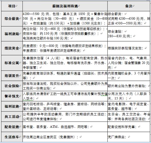 武汉天马收入（武汉天马工资）-图1