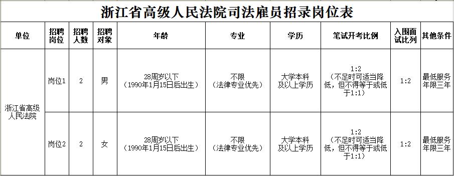 司法雇员收入（司法雇员收入标准）-图1