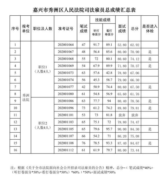 司法雇员收入（司法雇员收入标准）-图2