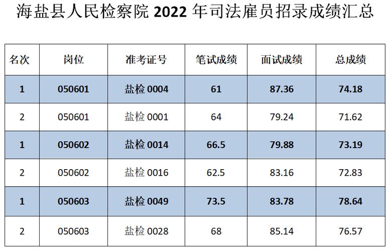 司法雇员收入（司法雇员收入标准）-图3