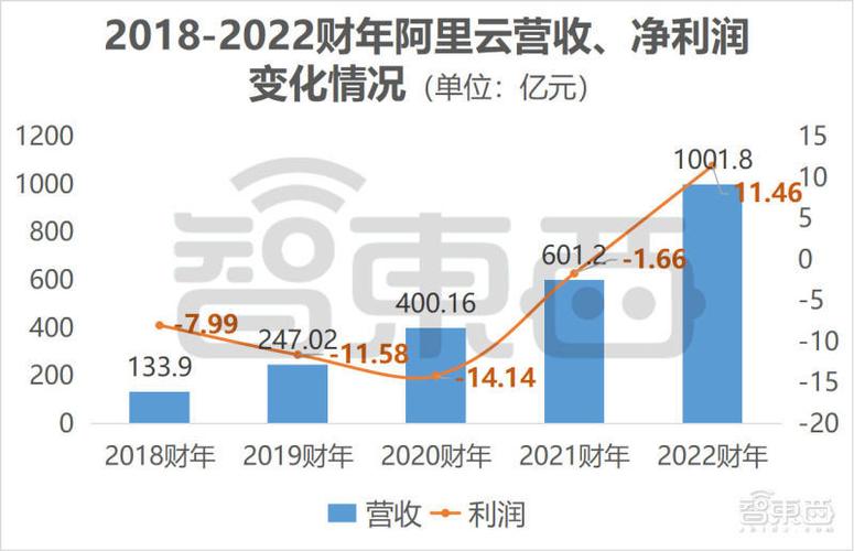 阿里云员工收入（阿里云员工挣多少钱）-图2