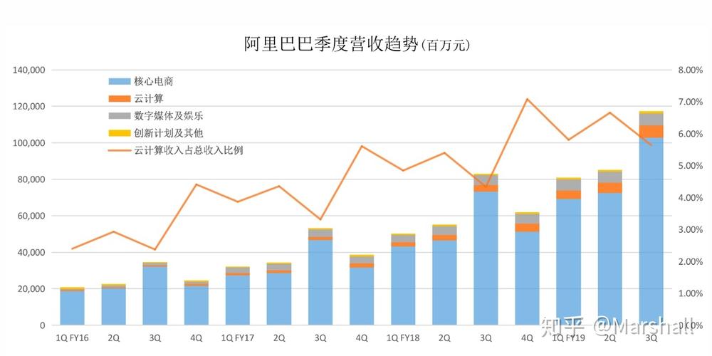 阿里云员工收入（阿里云员工挣多少钱）-图3