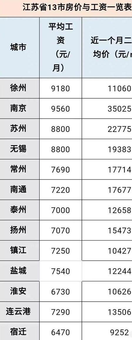 江苏工资收入很高（江苏工资哪里最高）-图3