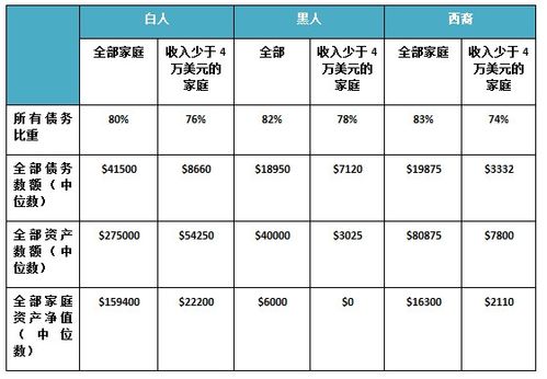 测试家庭收入（衡量家庭收入的指数）-图3