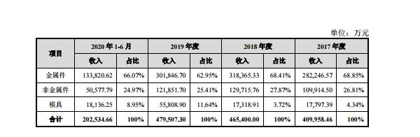 英利集团收入（英利集团收入如何）-图1