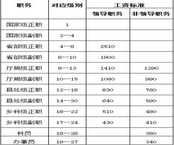 公务员收入2017（公务员收入属于初次分配还是再分配）-图3