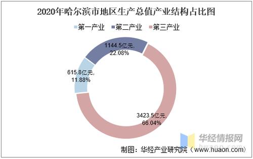 哈尔滨软件研究院收入（哈尔滨软件行业）-图1