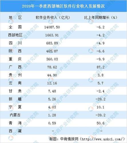 哈尔滨软件研究院收入（哈尔滨软件行业）-图2