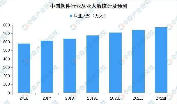 哈尔滨软件研究院收入（哈尔滨软件行业）-图3