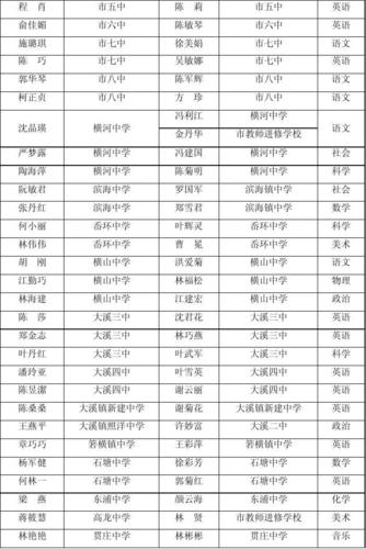 台州温岭教师收入（温岭公立中学教师工资）-图3