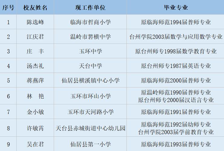 台州温岭教师收入（温岭公立中学教师工资）-图2