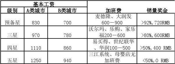 宝洁员工收入高（宝洁员工工资）-图1