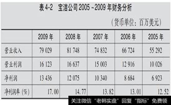 宝洁员工收入高（宝洁员工工资）-图2