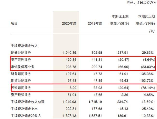 证券人员的收入情况（证券公司人员收入怎样）-图1