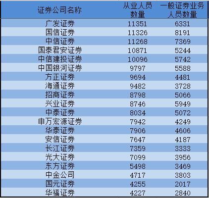 证券人员的收入情况（证券公司人员收入怎样）-图3