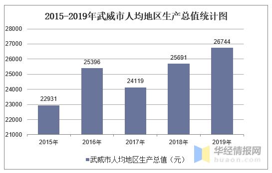 武威人均收入多少（武威市城镇居民人均可支配收入）-图2