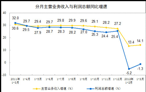 主营业务收入同比增长率（主营业务同比增长怎么算）-图3