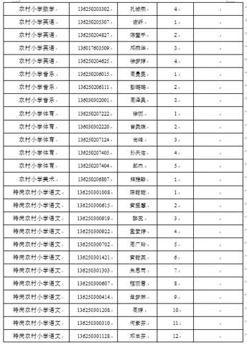 抚州小学教师收入（抚州市小学教师工资收入多少?）-图2