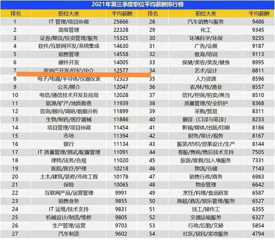 房产中介收入水木（做房产中介收入）-图2