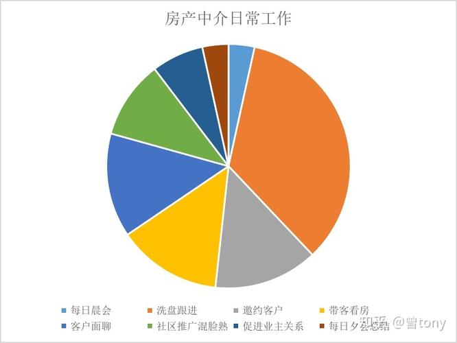 房产中介收入水木（做房产中介收入）-图3