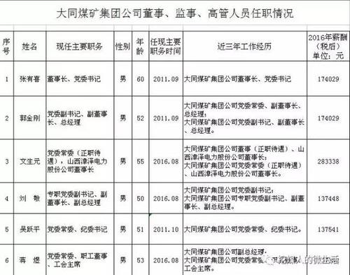 阳泉煤矿员工收入（阳泉煤矿员工收入怎么样）-图1