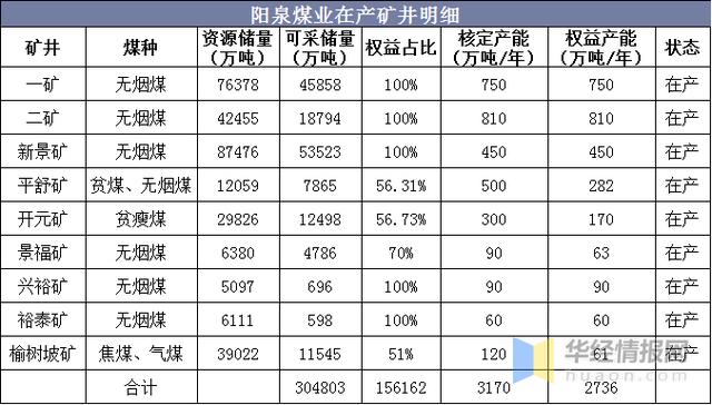 阳泉煤矿员工收入（阳泉煤矿员工收入怎么样）-图3