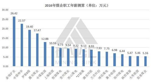 阳泉煤矿员工收入（阳泉煤矿员工收入怎么样）-图2