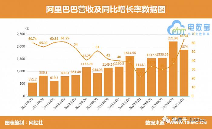 阿里集团公司收入（阿里主要收入）-图3