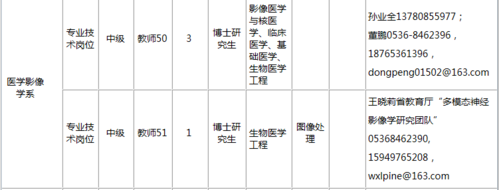 影像博士收入（影像学博士就业）-图1